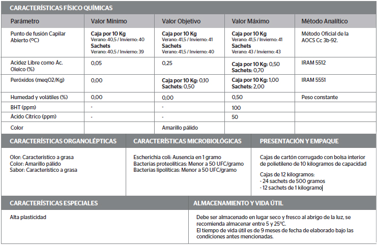 tabla-grasa-comestible