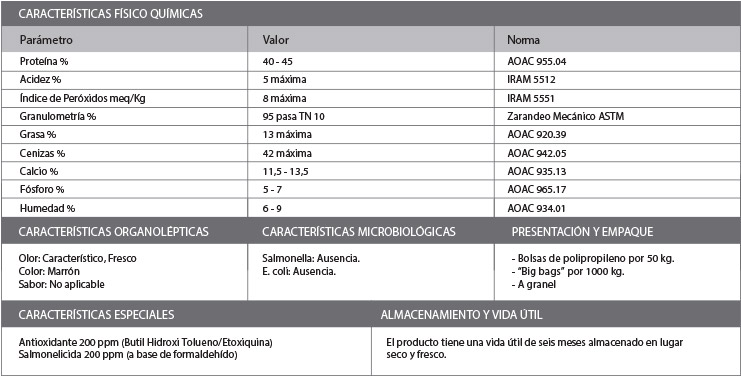 tabla-harina-de-carne